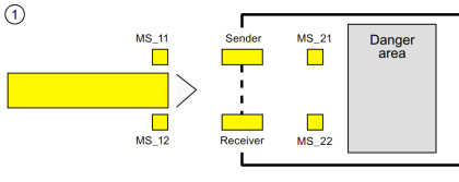 Muting Function of Safety Control Circuits - PLC Example