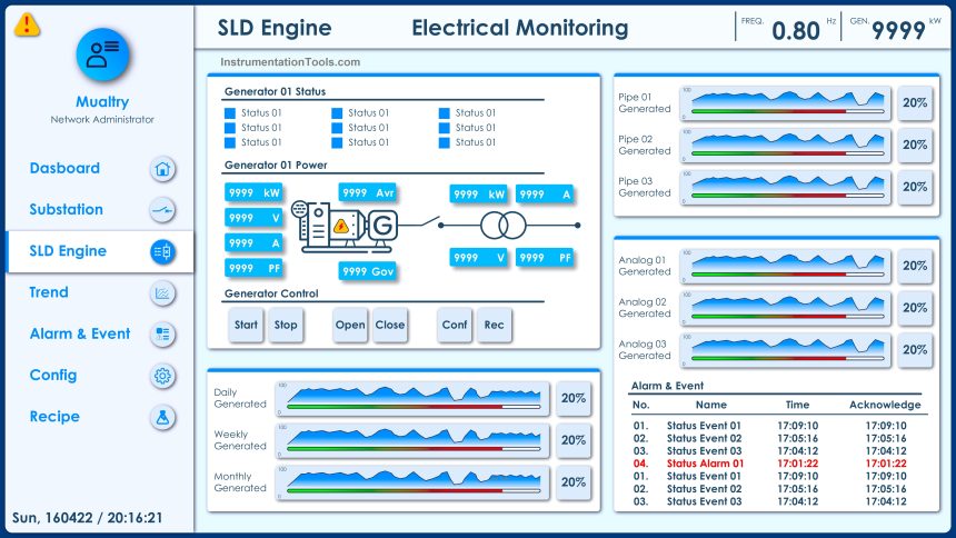 Contextual HMI