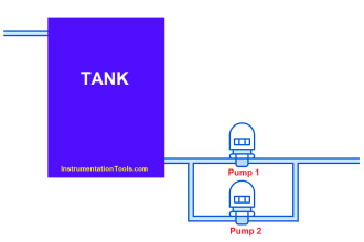 What is Pump Redundancy