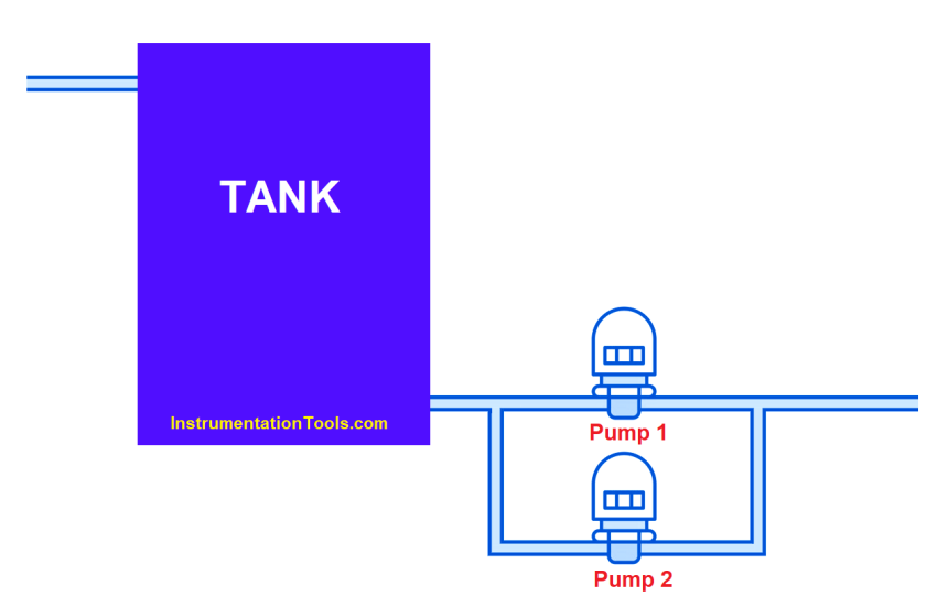What is Pump Redundancy