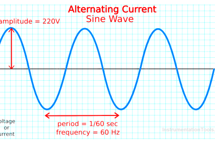 Alternating Current