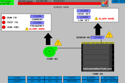 HMI Screen Design for Hazardous Applications