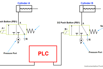 Pneumatic valve operation in sequence mode