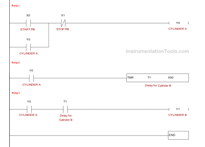 Sequential PLC Programming for the Pneumatic Valves