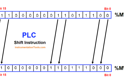Shift Bit Register in PLC