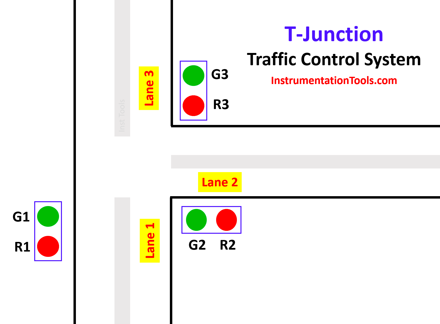 T-Junction Traffic Control System