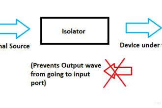 Use of Isolator in Microwaves