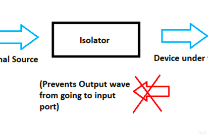 Use of Isolator in Microwaves