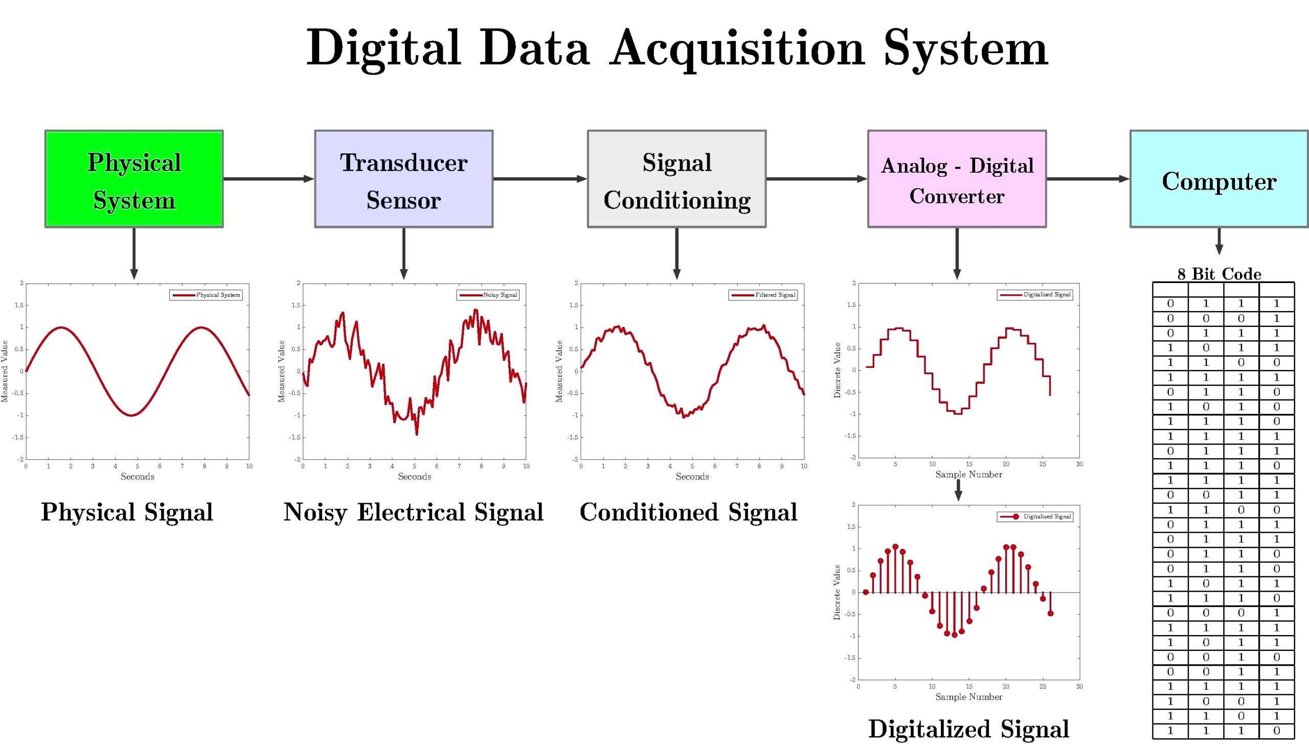 What is Data Acquisition