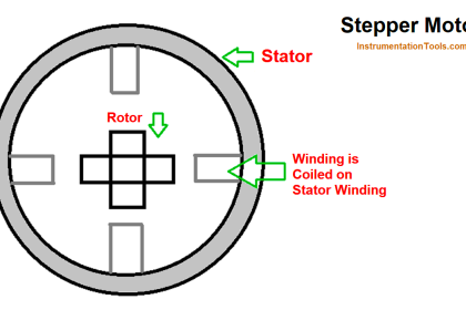 Working of Stepper Motor