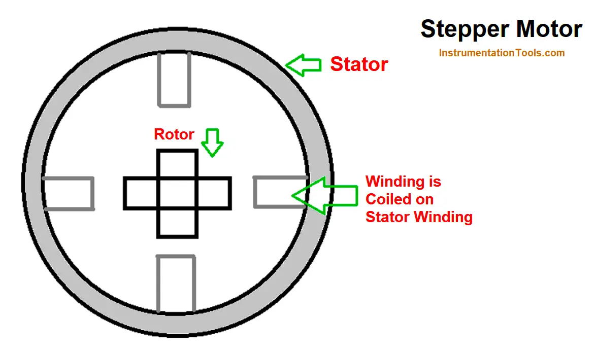 The Basics of Stepper Motors