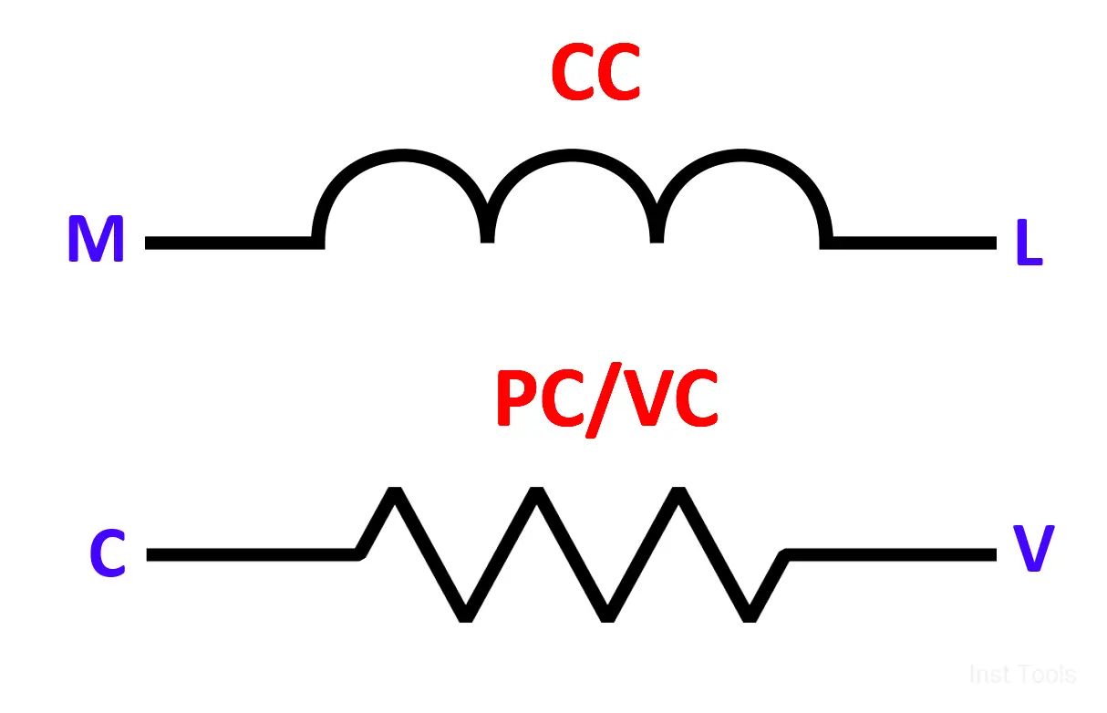 wattmeter consists of current coil and voltage coil