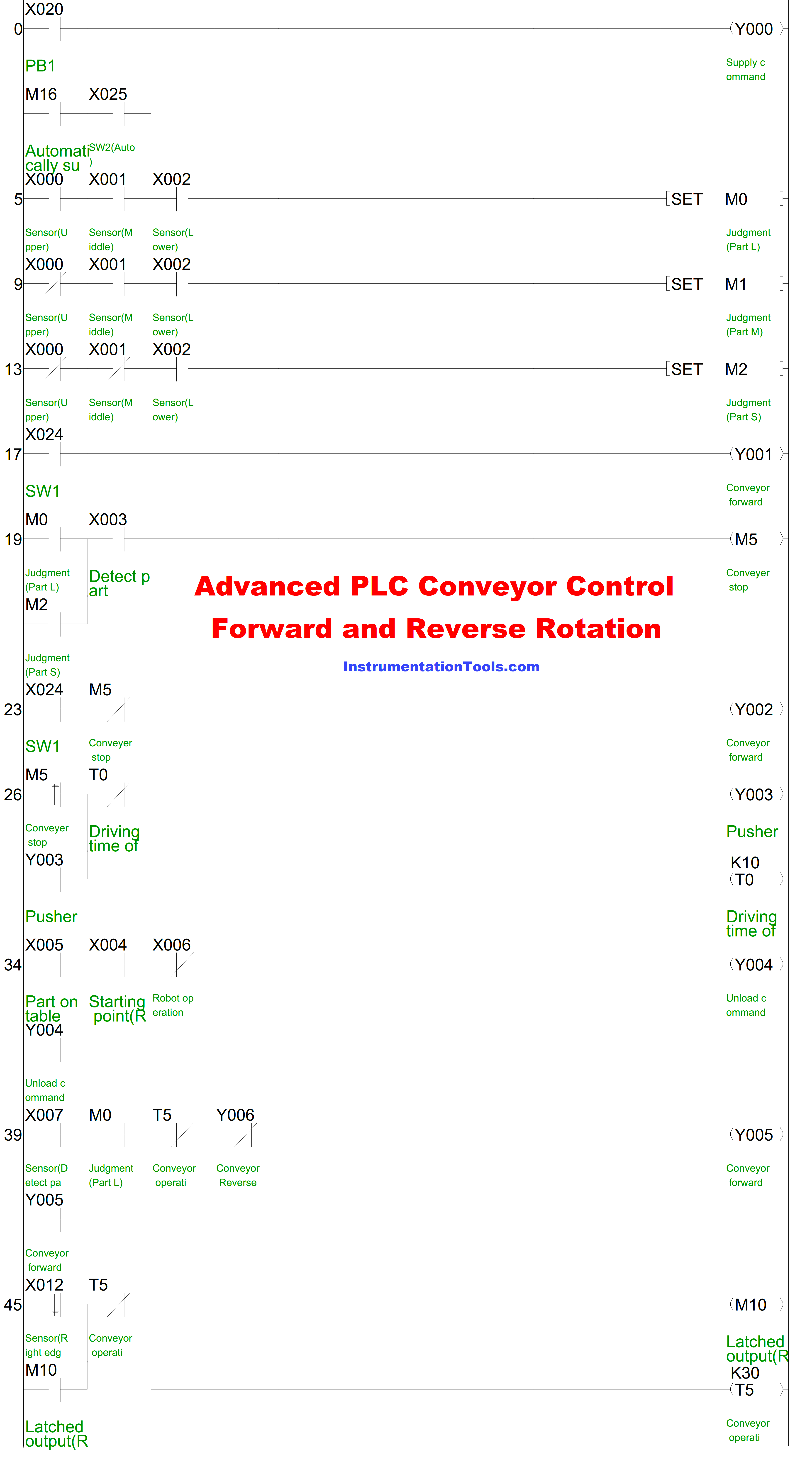 Advanced PLC Conveyor Control Forward and Reverse Rotation