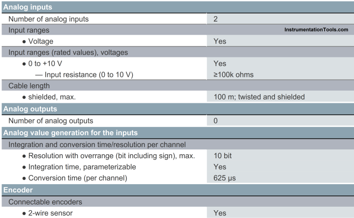 How to Read the PLC Datasheet? - Important Notes About PLC
