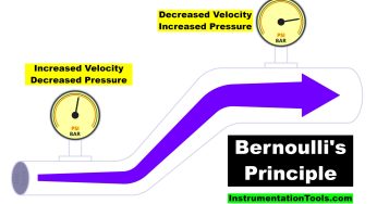 Bernoulli’s Principle and Equation – Flow Measurement