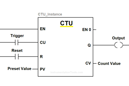 Difference Between Normal Counters and Fast Counters - PLC Basics