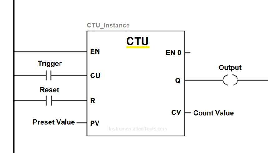 Difference Between Normal Counters and Fast Counters - PLC Basics