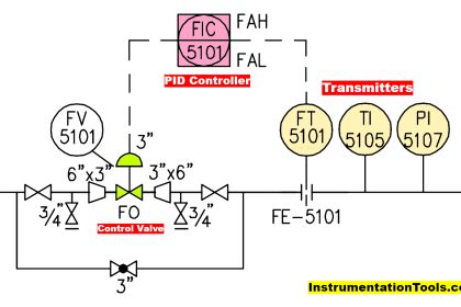 Difference between Feedback, Feedforward, and Cascade Control