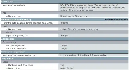 How To Read The Plc Datasheet Important Notes About Plc