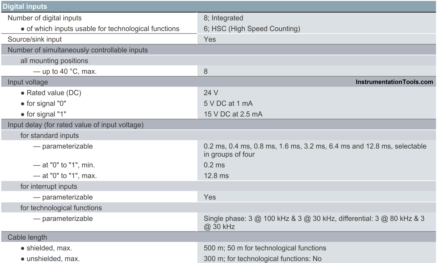 How to Read the PLC Datasheet? - Important Notes About PLC