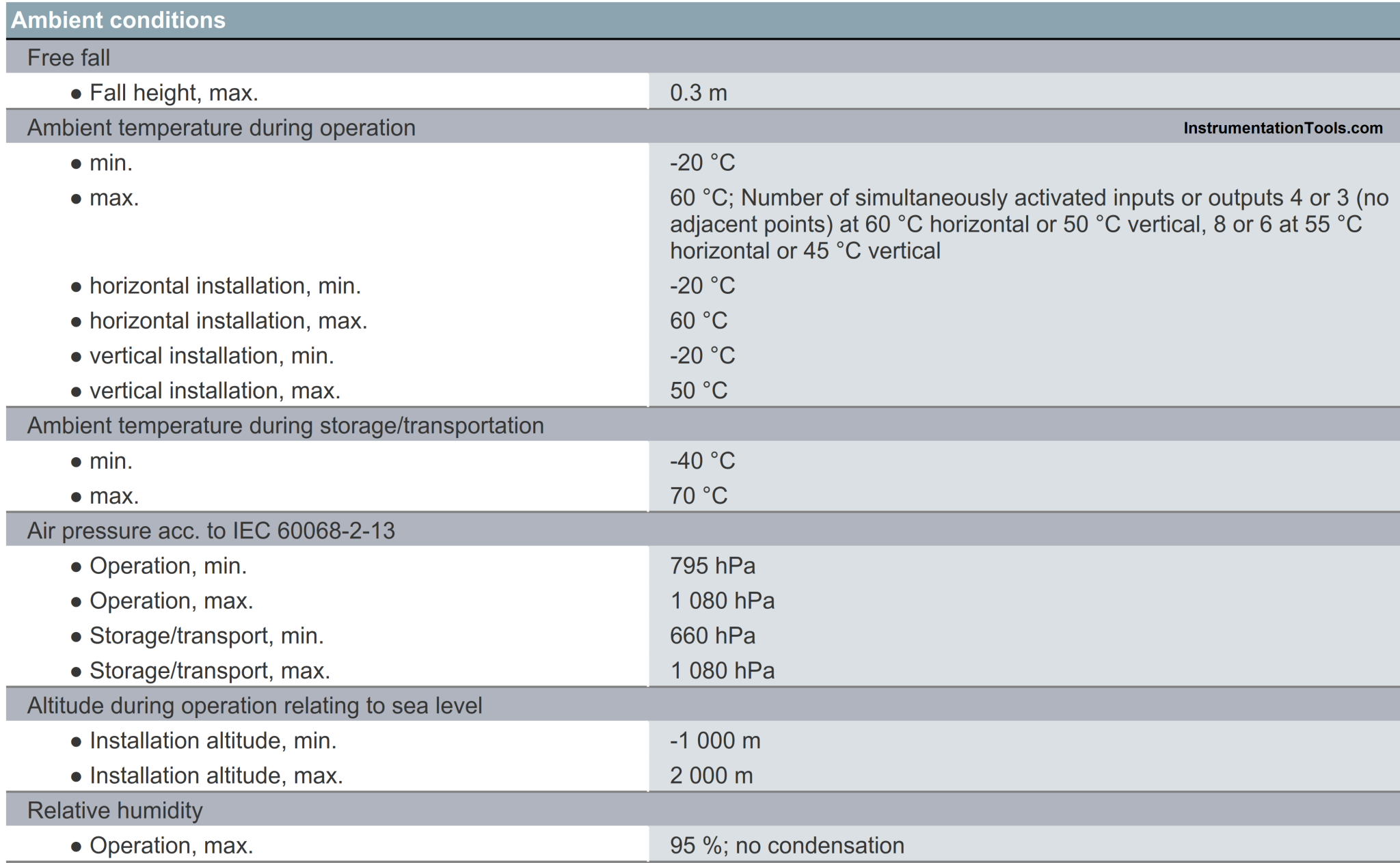 How to Read the PLC Datasheet? - Important Notes About PLC