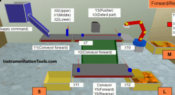 Advanced PLC Conveyor Control: Forward and Reverse Rotation