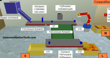 PLC Conveyor Forward and Reverse Logic