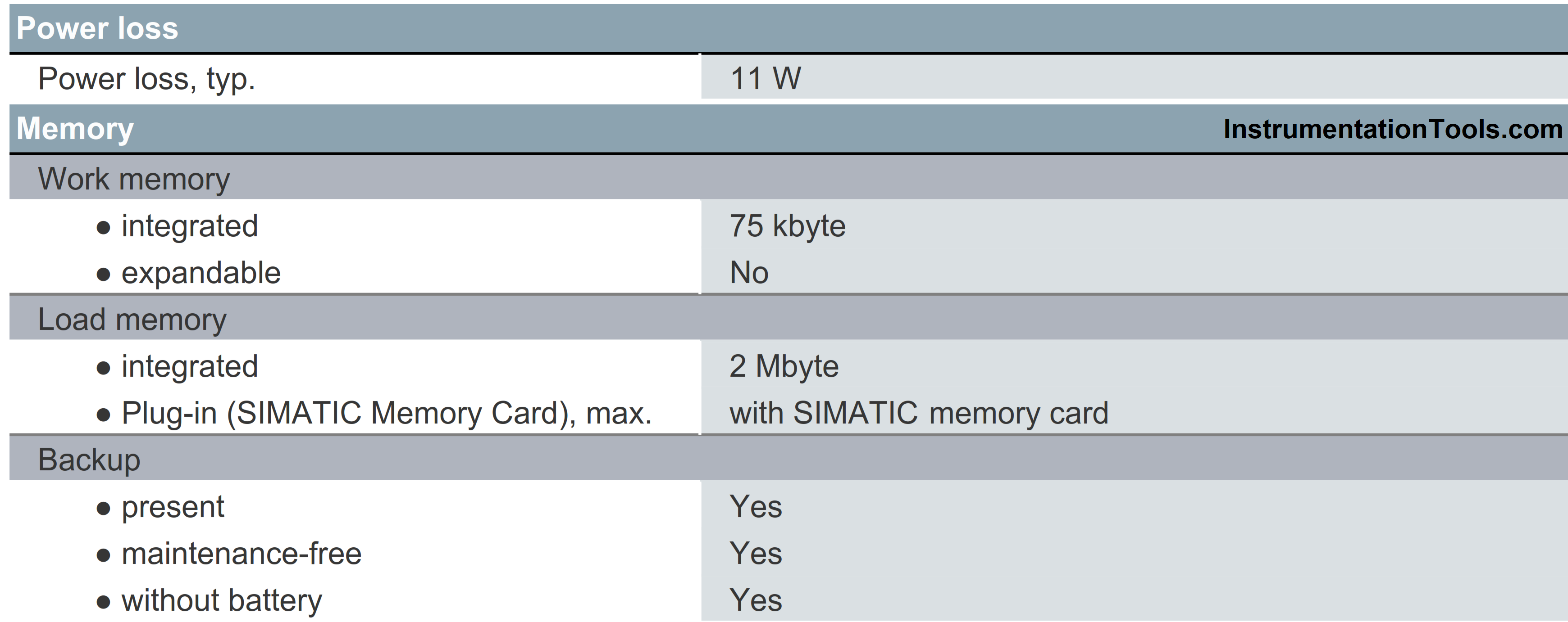 PLC Memory Details