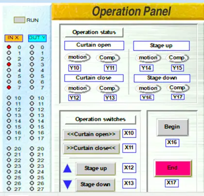 PLC Operational Panel