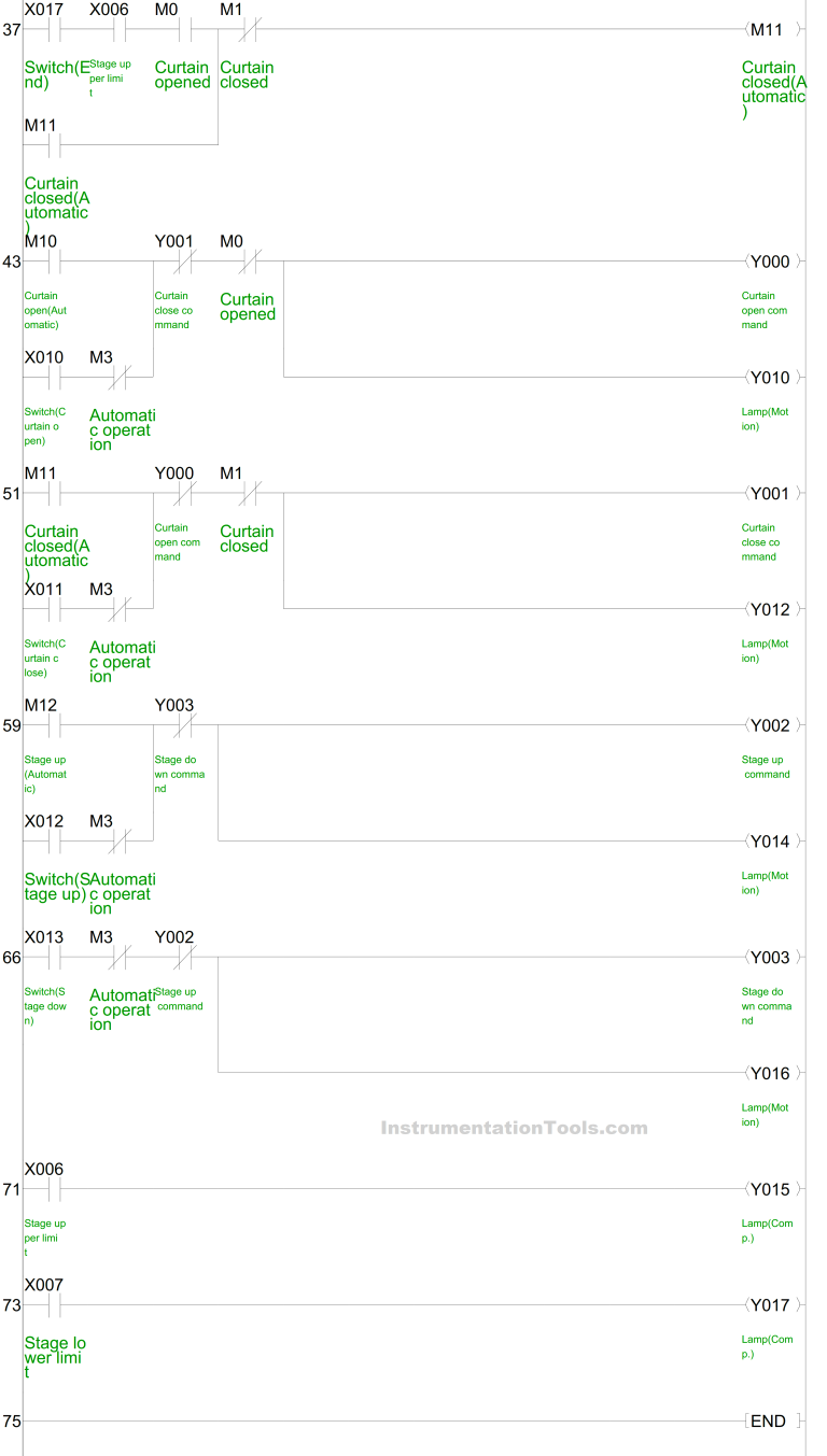 PLC Program for Stage Control: Curtains and Stage Elevation