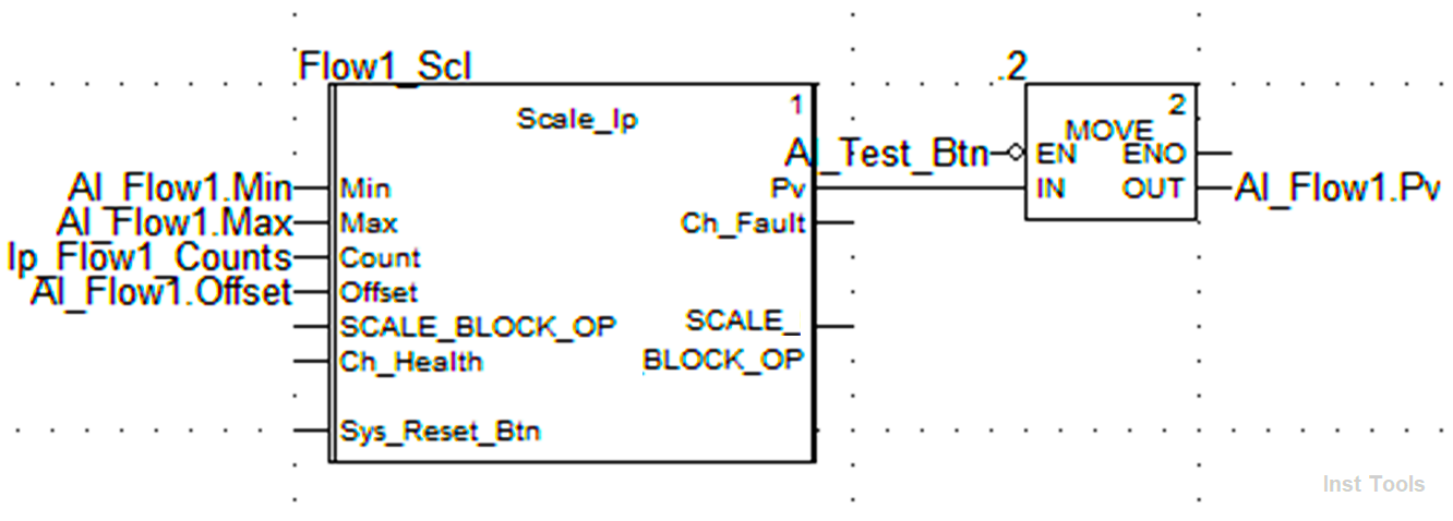 Sample Functional Block Diagram