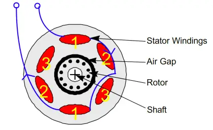 Simplified Induction Motor - Cross Section