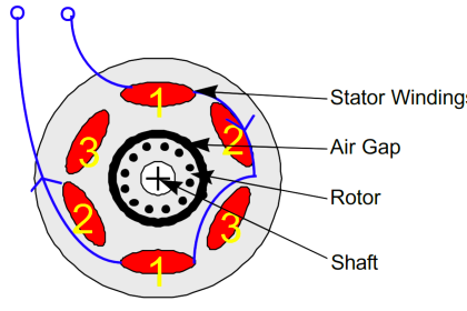 Simplified Induction Motor - Cross Section