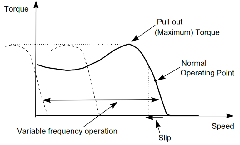 Standard Drives Applications Siemens Standard Drives Application Handbook (PDF)