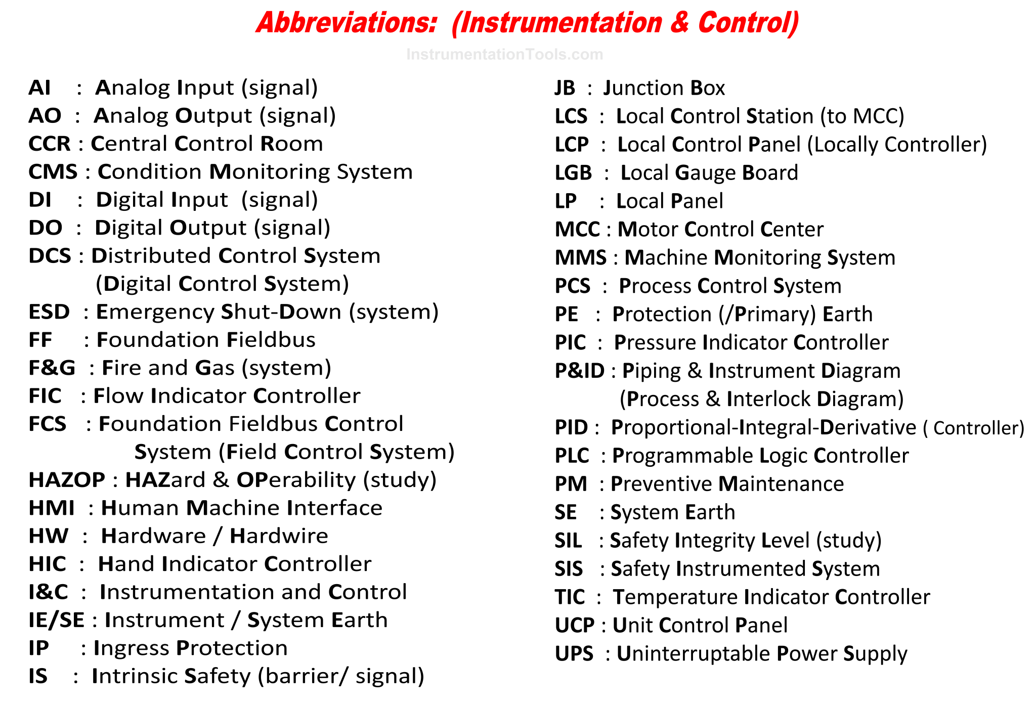 Instrumentation and Control Project Packages Detail Engineering