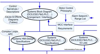 I&C Engineer Roles & Responsibilities – Instrumentation Design