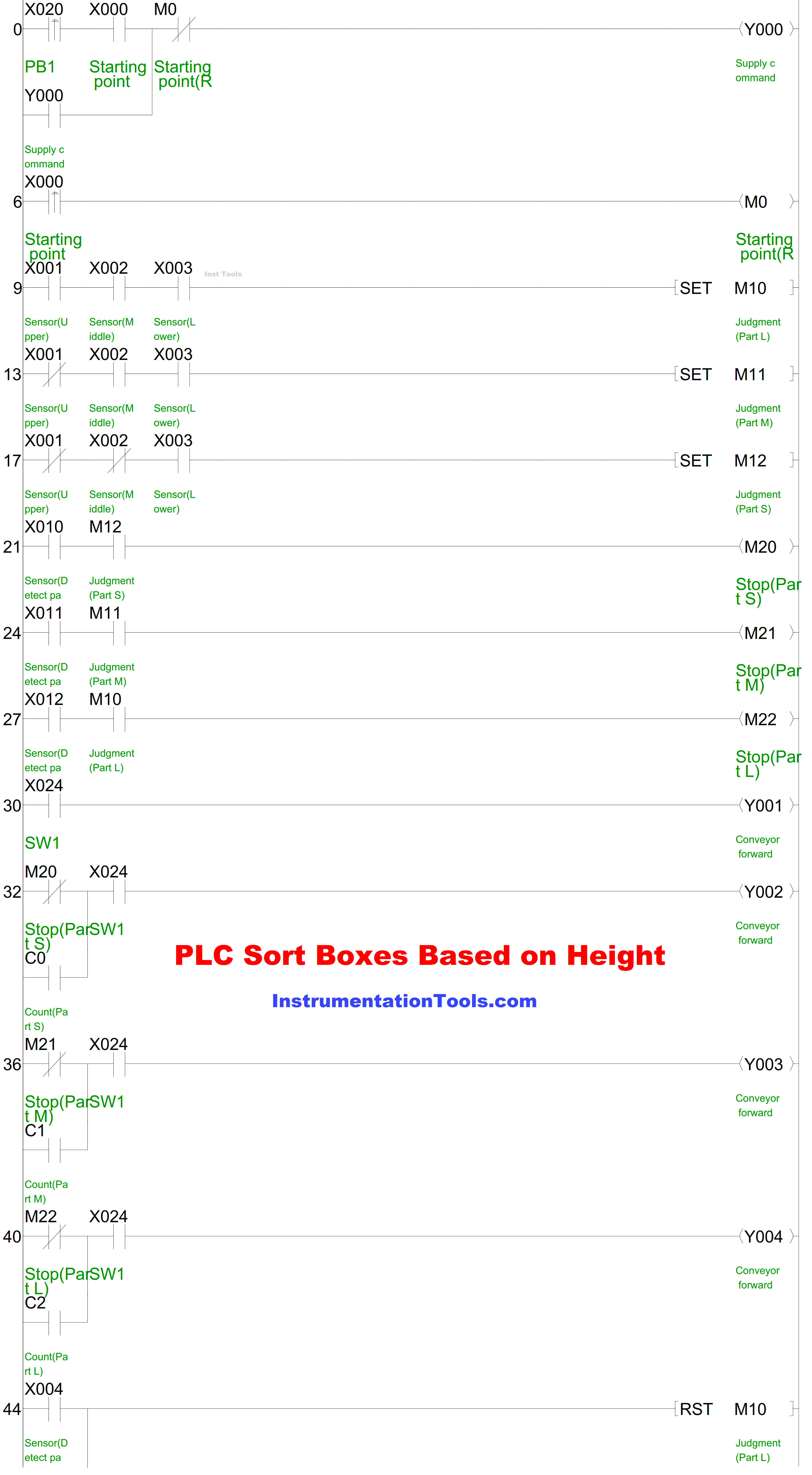 PLC Ladder Logic for Boxes Sorting by Height