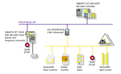 All About Fieldbus Protocols