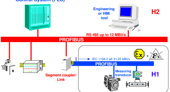 What is Profibus? – A Comprehensive Guide for Beginners