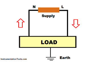 Why Are Neutral and Earth Separated