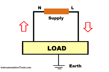 Why Are Neutral and Earth Separated