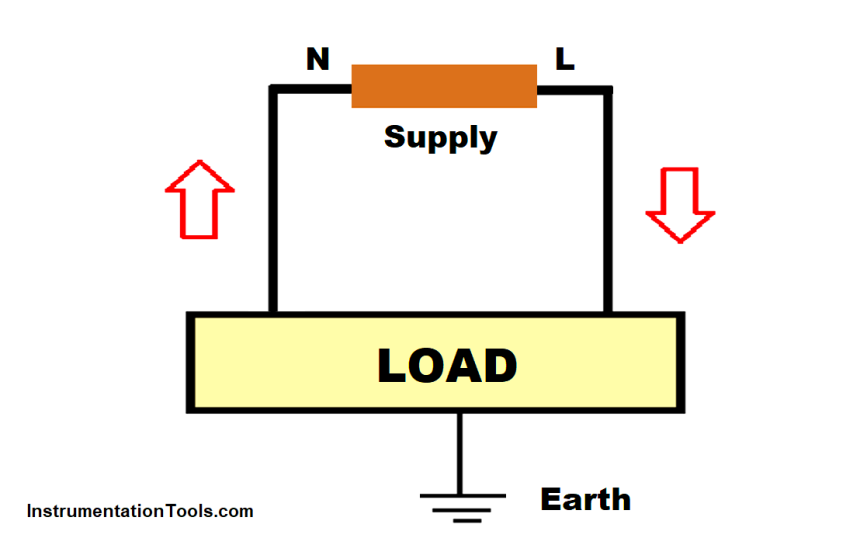 Why Are Neutral and Earth Separated