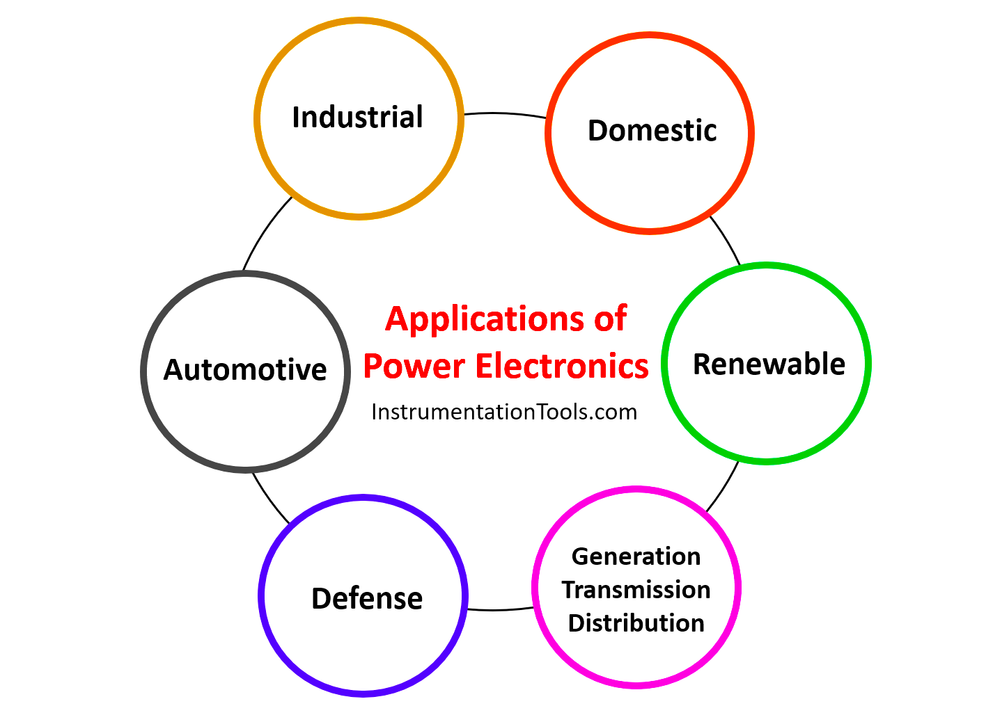 Applications of Power Electronics
