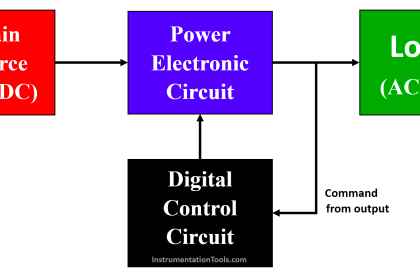 Basic components of power electronics