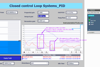 Basics of PID Controllers
