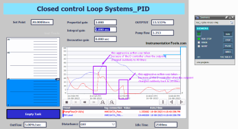 PID Controllers in Closed Loop Control Systems – PLC Basics