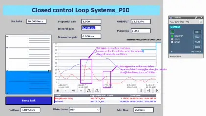 Basics of PID Controllers