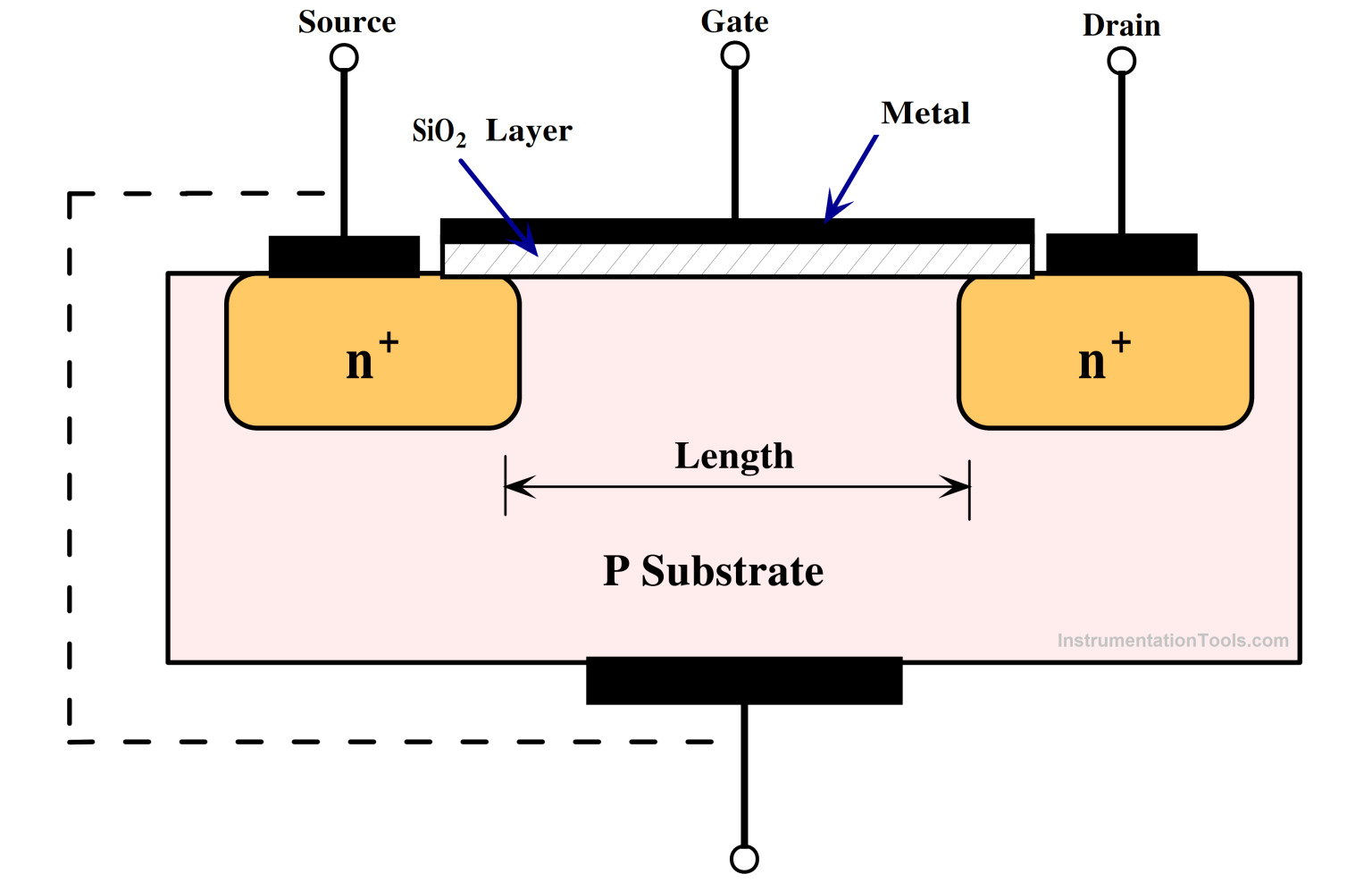 Power MOSFET - Symbol, Types, Working, Characteristics, Advantages