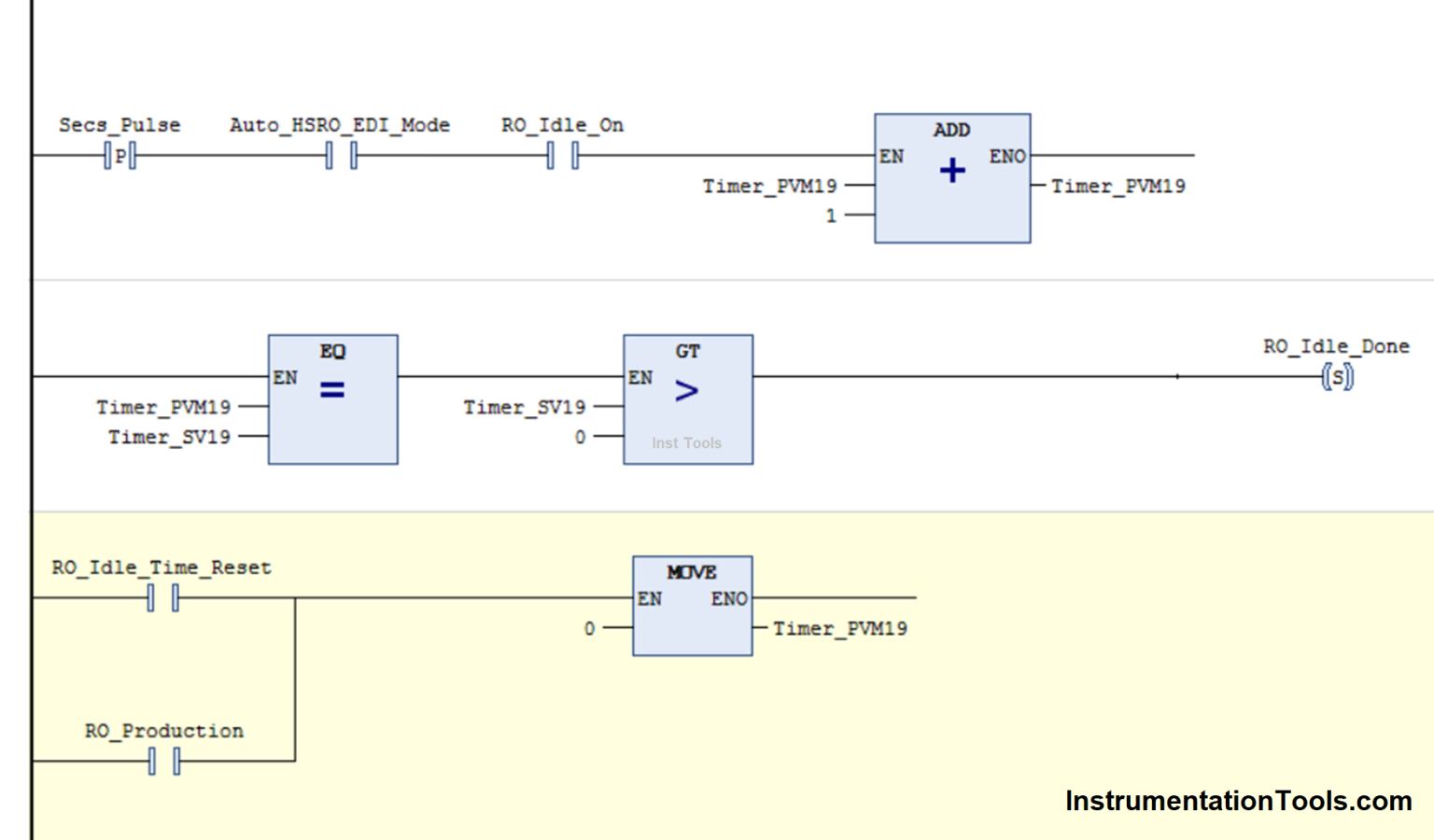 Design Counters in PLC Programming With a Move Instruction