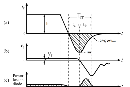 Dynamic Characteristics of Power Diode